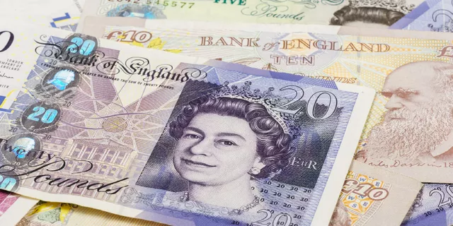 GBP/USD: bullish
