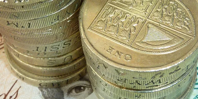 GBP/USD: bullish