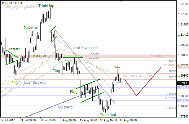 30-8-2017-GBP-H4.png