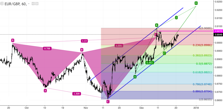 eurgbp_60.png