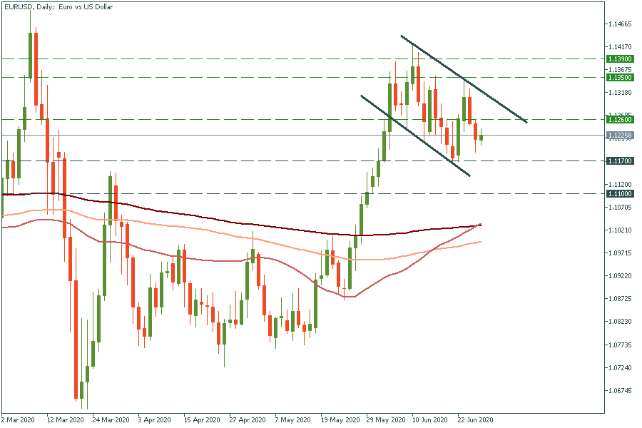 EURUSDDaily.png
