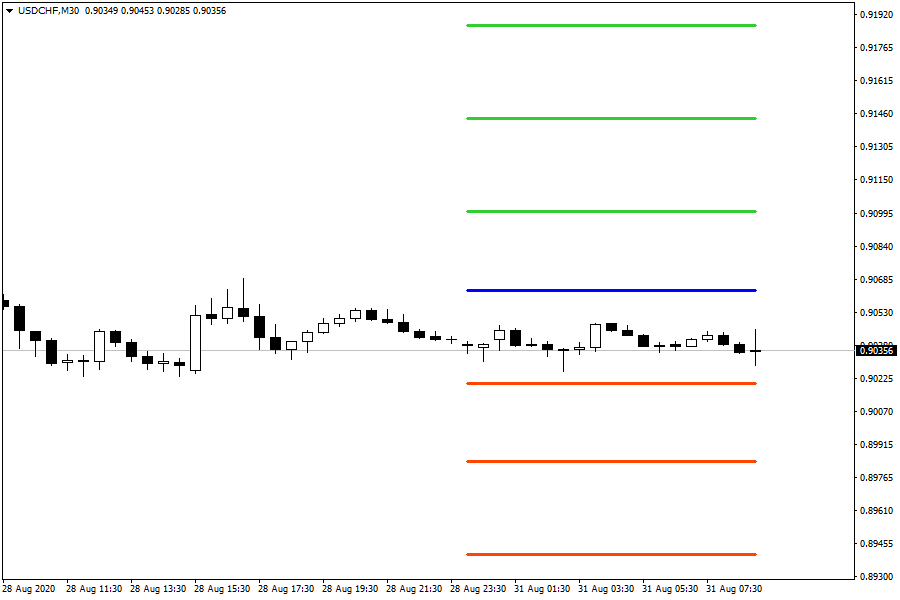 USDCHFM30.png