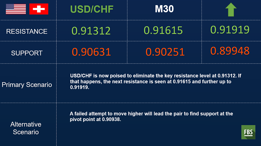 USDCHF.png